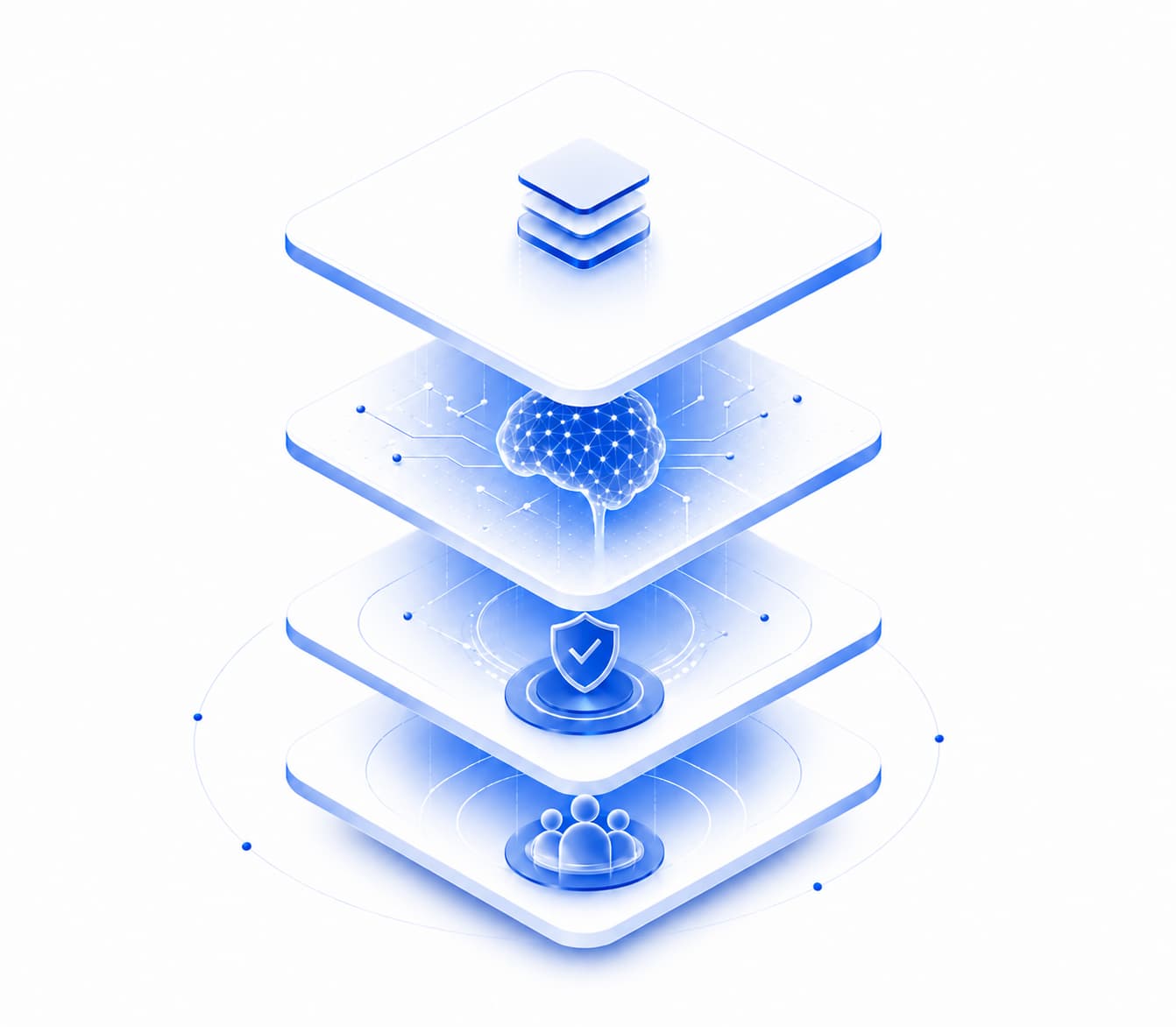 ACSA layered stack: platforms, AI, enterprise grade, and delivery excellence